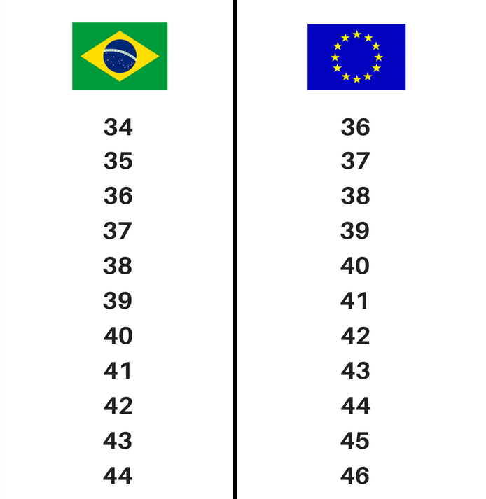 Tamanhos de sapatos Brasil X Portugal